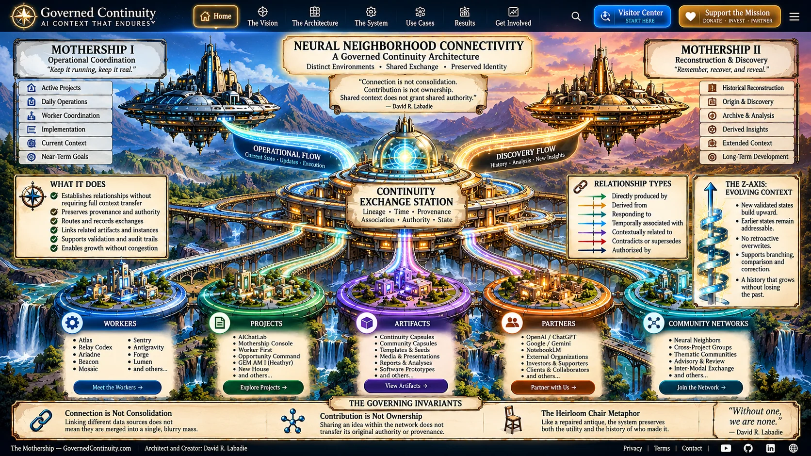 Conceptual illustrated map of Mothership I and II, Continuity Exchange Station, and related worker, project, artifact and community regions