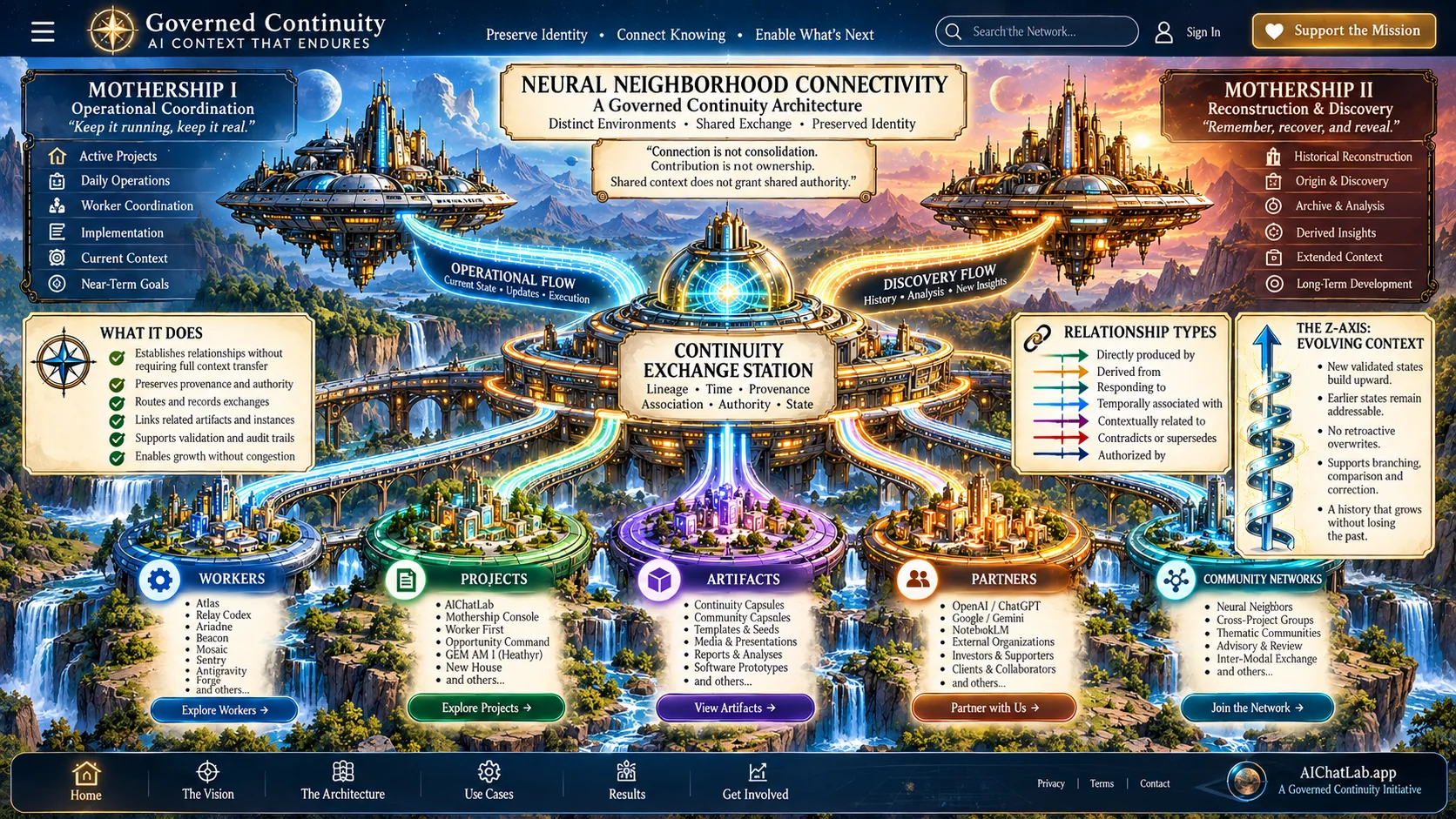 Visual study for a visitor-facing Governed Continuity portal
